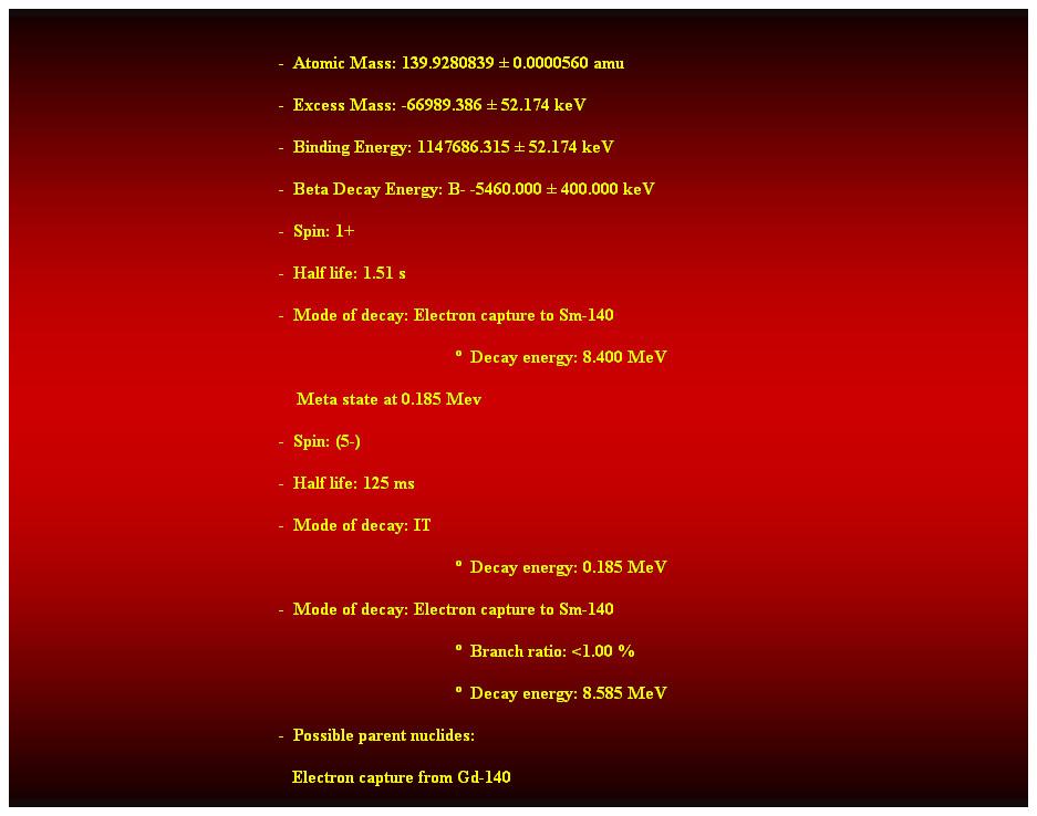 Cuadro de texto:  
-  Atomic Mass: 139.9280839  0.0000560 amu 
-  Excess Mass: -66989.386  52.174 keV 
-  Binding Energy: 1147686.315  52.174 keV 
-  Beta Decay Energy: B- -5460.000  400.000 keV 
-  Spin: 1+ 
-  Half life: 1.51 s 
-  Mode of decay: Electron capture to Sm-140 
  Decay energy: 8.400 MeV 
    Meta state at 0.185 Mev 
-  Spin: (5-) 
-  Half life: 125 ms 
-  Mode of decay: IT 
  Decay energy: 0.185 MeV 
-  Mode of decay: Electron capture to Sm-140 
  Branch ratio: <1.00 % 
  Decay energy: 8.585 MeV 
-  Possible parent nuclides: 
   Electron capture from Gd-140 
