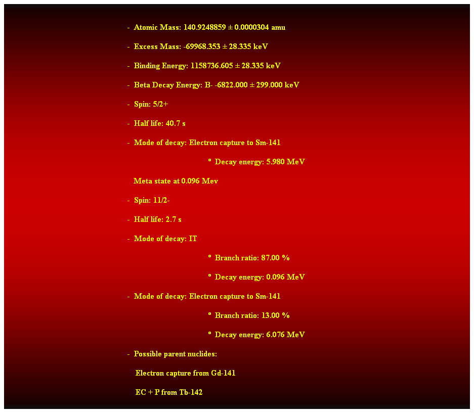 Cuadro de texto:  
-  Atomic Mass: 140.9248859  0.0000304 amu 
-  Excess Mass: -69968.353  28.335 keV 
-  Binding Energy: 1158736.605  28.335 keV 
-  Beta Decay Energy: B- -6822.000  299.000 keV 
-  Spin: 5/2+ 
-  Half life: 40.7 s 
-  Mode of decay: Electron capture to Sm-141 
  Decay energy: 5.980 MeV 
                                                               Meta state at 0.096 Mev 
-  Spin: 11/2- 
-  Half life: 2.7 s 
-  Mode of decay: IT 
  Branch ratio: 87.00 % 
  Decay energy: 0.096 MeV 
-  Mode of decay: Electron capture to Sm-141 
  Branch ratio: 13.00 % 
  Decay energy: 6.076 MeV 
-  Possible parent nuclides: 
    Electron capture from Gd-141 
    EC + P from Tb-142 
