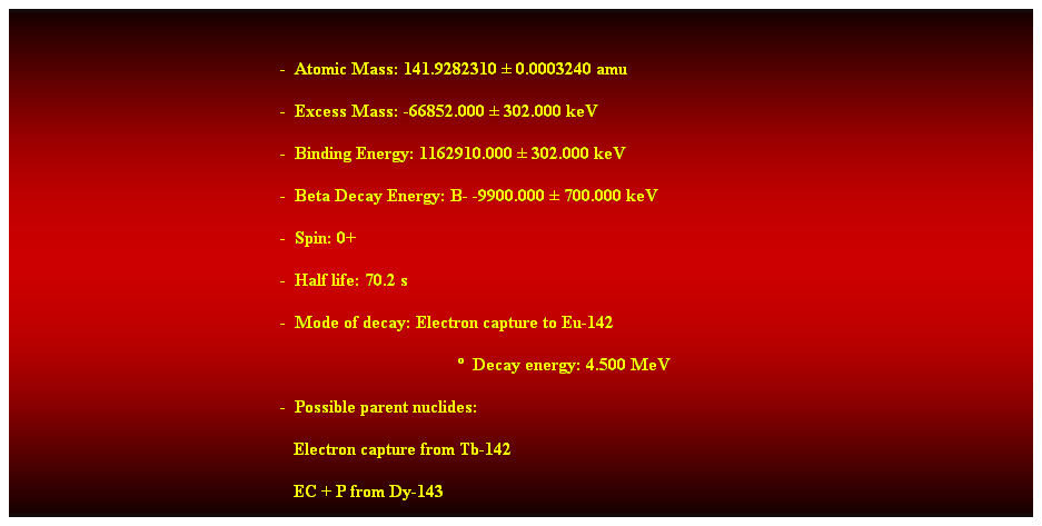 Cuadro de texto:  
-  Atomic Mass: 141.9282310  0.0003240 amu 
-  Excess Mass: -66852.000  302.000 keV 
-  Binding Energy: 1162910.000  302.000 keV 
-  Beta Decay Energy: B- -9900.000  700.000 keV 
-  Spin: 0+ 
-  Half life: 70.2 s 
-  Mode of decay: Electron capture to Eu-142 
  Decay energy: 4.500 MeV 
-  Possible parent nuclides: 
                                                               Electron capture from Tb-142 
                                                               EC + P from Dy-143 
