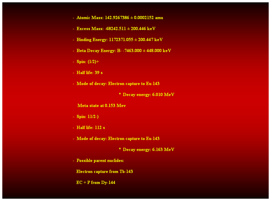 Cuadro de texto:  
-  Atomic Mass: 142.9267386  0.0002152 amu 
-  Excess Mass: -68242.511  200.446 keV 
-  Binding Energy: 1172371.055  200.447 keV 
-  Beta Decay Energy: B- -7463.000  448.000 keV 
-  Spin: (1/2)+ 
-  Half life: 39 s 
-  Mode of decay: Electron capture to Eu-143 
  Decay energy: 6.010 MeV 
    Meta state at 0.153 Mev 
-  Spin: 11/2-) 
-  Half life: 112 s 
-  Mode of decay: Electron capture to Eu-143 
  Decay energy: 6.163 MeV 
-  Possible parent nuclides: 
                                                               Electron capture from Tb-143 
                                                               EC + P from Dy-144 
