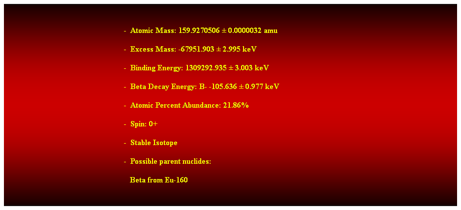 Cuadro de texto:  
-  Atomic Mass: 159.9270506  0.0000032 amu 
-  Excess Mass: -67951.903  2.995 keV 
-  Binding Energy: 1309292.935  3.003 keV 
-  Beta Decay Energy: B- -105.636  0.977 keV 
-  Atomic Percent Abundance: 21.86% 
-  Spin: 0+ 
-  Stable Isotope 
-  Possible parent nuclides: 
   Beta from Eu-160 
