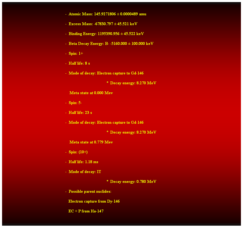 Cuadro de texto:  
-  Atomic Mass: 145.9271806  0.0000489 amu 
-  Excess Mass: -67830.797  45.521 keV 
-  Binding Energy: 1195390.956  45.522 keV 
-  Beta Decay Energy: B- -5160.000  100.000 keV 
-  Spin: 1+ 
-  Half life: 8 s 
-  Mode of decay: Electron capture to Gd-146 
  Decay energy: 8.270 MeV 
    Meta state at 0.000 Mev 
-  Spin: 5- 
-  Half life: 23 s 
-  Mode of decay: Electron capture to Gd-146 
  Decay energy: 8.270 MeV 
    Meta state at 0.779 Mev 
-  Spin: (10+) 
-  Half life: 1.18 ms 
-  Mode of decay: IT 
  Decay energy: 0.780 MeV 
-  Possible parent nuclides: 
                                                               Electron capture from Dy-146 
                                                               EC + P from Ho-147 
