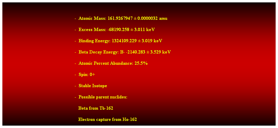 Cuadro de texto:  
-  Atomic Mass: 161.9267947  0.0000032 amu 
-  Excess Mass: -68190.258  3.011 keV 
-  Binding Energy: 1324109.229  3.019 keV 
-  Beta Decay Energy: B- -2140.283  3.529 keV 
-  Atomic Percent Abundance: 25.5% 
-  Spin: 0+ 
-  Stable Isotope 
-  Possible parent nuclides:
                                                               Beta from Tb-162 
                                                               Electron capture from Ho-162 
 
