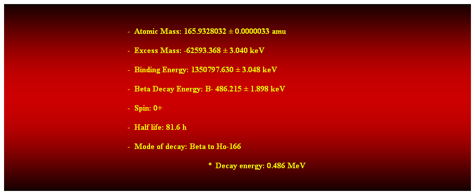 Cuadro de texto:  
-  Atomic Mass: 165.9328032  0.0000033 amu 
-  Excess Mass: -62593.368  3.040 keV 
-  Binding Energy: 1350797.630  3.048 keV 
-  Beta Decay Energy: B- 486.215  1.898 keV 
-  Spin: 0+ 
-  Half life: 81.6 h 
-  Mode of decay: Beta to Ho-166 
  Decay energy: 0.486 MeV 
