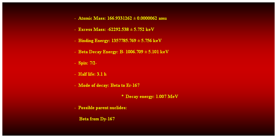 Cuadro de texto:  
-  Atomic Mass: 166.9331262  0.0000062 amu 
-  Excess Mass: -62292.538  5.752 keV 
-  Binding Energy: 1357785.769  5.756 keV 
-  Beta Decay Energy: B- 1006.709  5.101 keV 
-  Spin: 7/2- 
-  Half life: 3.1 h 
-  Mode of decay: Beta to Er-167 
  Decay energy: 1.007 MeV 
-  Possible parent nuclides: 
    Beta from Dy-167 
