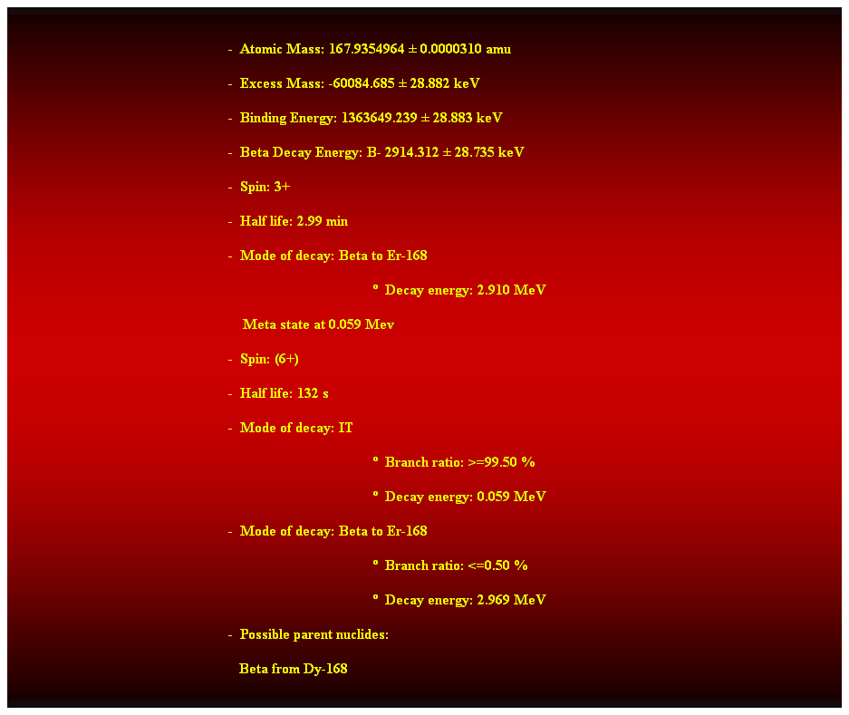 Cuadro de texto:  
-  Atomic Mass: 167.9354964  0.0000310 amu 
-  Excess Mass: -60084.685  28.882 keV 
-  Binding Energy: 1363649.239  28.883 keV 
-  Beta Decay Energy: B- 2914.312  28.735 keV 
-  Spin: 3+ 
-  Half life: 2.99 min 
-  Mode of decay: Beta to Er-168 
  Decay energy: 2.910 MeV 
    Meta state at 0.059 Mev 
-  Spin: (6+) 
-  Half life: 132 s 
-  Mode of decay: IT 
  Branch ratio: >=99.50 % 
  Decay energy: 0.059 MeV 
-  Mode of decay: Beta to Er-168 
  Branch ratio: <=0.50 % 
  Decay energy: 2.969 MeV 
-  Possible parent nuclides: 
   Beta from Dy-168 
