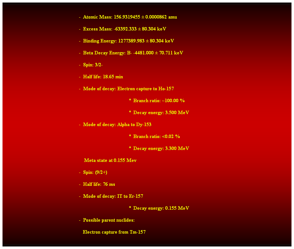 Cuadro de texto:  
-  Atomic Mass: 156.9319455  0.0000862 amu 
-  Excess Mass: -63392.333  80.304 keV 
-  Binding Energy: 1277389.983  80.304 keV 
-  Beta Decay Energy: B- -4481.000  70.711 keV 
-  Spin: 3/2- 
-  Half life: 18.65 min 
-  Mode of decay: Electron capture to Ho-157 
  Branch ratio: ~100.00 % 
  Decay energy: 3.500 MeV 
-  Mode of decay: Alpha to Dy-153 
  Branch ratio: <0.02 % 
  Decay energy: 3.300 MeV 
    Meta state at 0.155 Mev 
-  Spin: (9/2+) 
-  Half life: 76 ms 
-  Mode of decay: IT to Er-157 
  Decay energy: 0.155 MeV 
-  Possible parent nuclides: 
   Electron capture from Tm-157 
