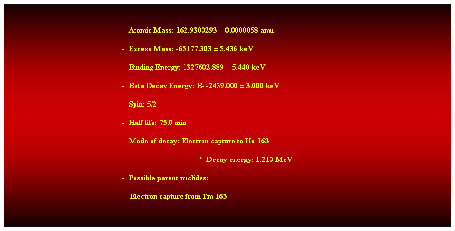 Cuadro de texto:  
-  Atomic Mass: 162.9300293  0.0000058 amu 
-  Excess Mass: -65177.303  5.436 keV 
-  Binding Energy: 1327602.889  5.440 keV 
-  Beta Decay Energy: B- -2439.000  3.000 keV 
-  Spin: 5/2- 
-  Half life: 75.0 min 
-  Mode of decay: Electron capture to Ho-163 
  Decay energy: 1.210 MeV 
-  Possible parent nuclides: 
    Electron capture from Tm-163 
