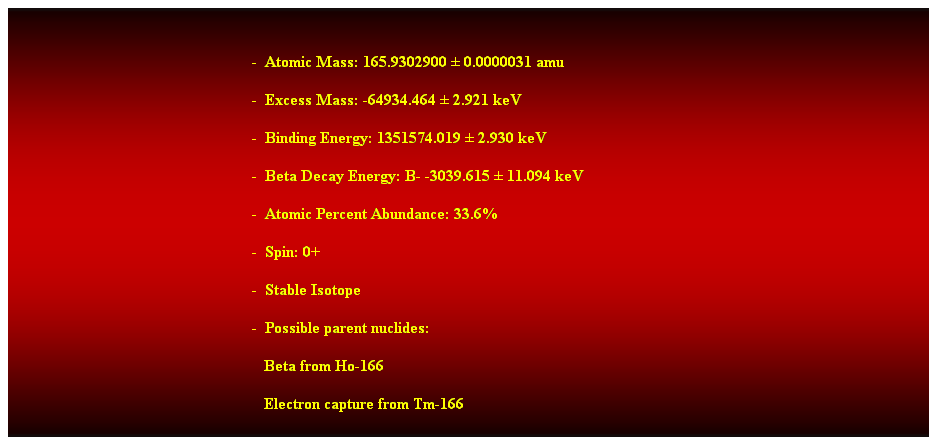 Cuadro de texto:  
-  Atomic Mass: 165.9302900  0.0000031 amu 
-  Excess Mass: -64934.464  2.921 keV 
-  Binding Energy: 1351574.019  2.930 keV 
-  Beta Decay Energy: B- -3039.615  11.094 keV 
-  Atomic Percent Abundance: 33.6% 
-  Spin: 0+ 
-  Stable Isotope 
-  Possible parent nuclides: 
                                                               Beta from Ho-166 
                                                               Electron capture from Tm-166 
 
