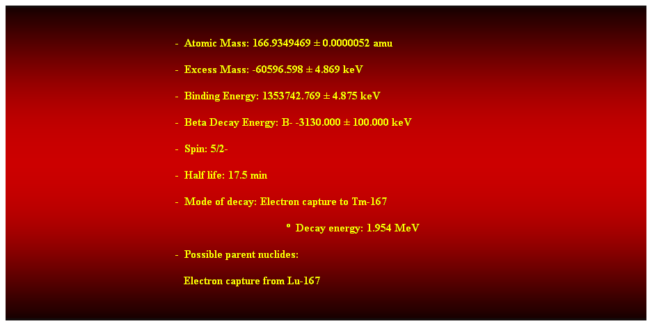 Cuadro de texto:  
-  Atomic Mass: 166.9349469  0.0000052 amu 
-  Excess Mass: -60596.598  4.869 keV 
-  Binding Energy: 1353742.769  4.875 keV 
-  Beta Decay Energy: B- -3130.000  100.000 keV 
-  Spin: 5/2- 
-  Half life: 17.5 min 
-  Mode of decay: Electron capture to Tm-167 
  Decay energy: 1.954 MeV 
-  Possible parent nuclides: 
   Electron capture from Lu-167 
