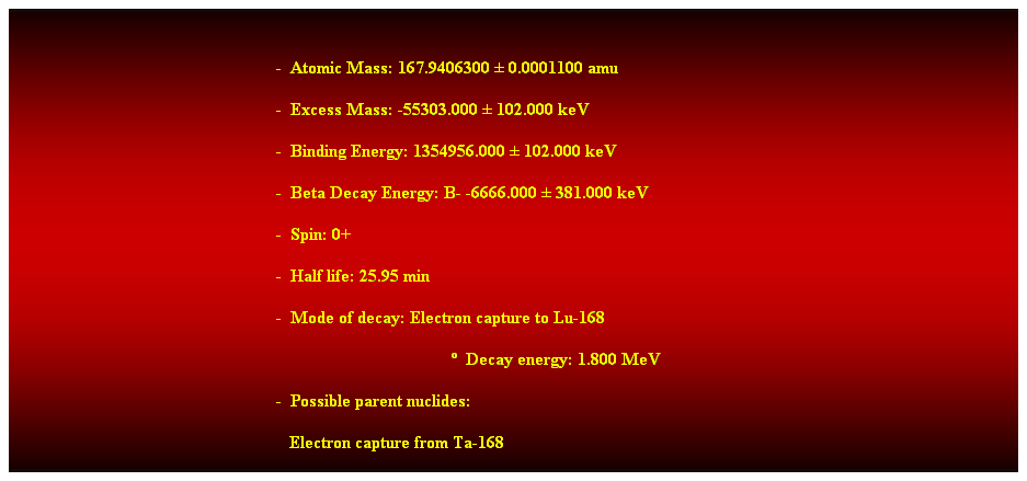 Cuadro de texto:  
-  Atomic Mass: 167.9406300  0.0001100 amu 
-  Excess Mass: -55303.000  102.000 keV 
-  Binding Energy: 1354956.000  102.000 keV 
-  Beta Decay Energy: B- -6666.000  381.000 keV 
-  Spin: 0+ 
-  Half life: 25.95 min 
-  Mode of decay: Electron capture to Lu-168 
  Decay energy: 1.800 MeV 
-  Possible parent nuclides: 
   Electron capture from Ta-168 
