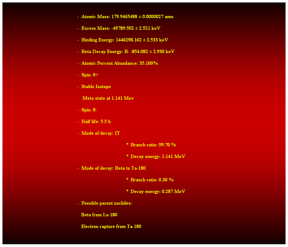 Cuadro de texto:  
-  Atomic Mass: 179.9465488  0.0000027 amu 
-  Excess Mass: -49789.502  2.521 keV 
-  Binding Energy: 1446298.162  2.533 keV 
-  Beta Decay Energy: B- -854.082  2.930 keV 
-  Atomic Percent Abundance: 35.100% 
-  Spin: 0+ 
-  Stable Isotope 
    Meta state at 1.141 Mev 
-  Spin: 8- 
-  Half life: 5.5 h 
-  Mode of decay: IT 
  Branch ratio: 99.70 % 
  Decay energy: 1.141 MeV 
-  Mode of decay: Beta to Ta-180 
  Branch ratio: 0.30 % 
  Decay energy: 0.287 MeV 
-  Possible parent nuclides: 
                                                               Beta from Lu-180 
                                                               Electron capture from Ta-180 
