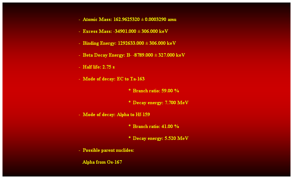 Cuadro de texto:  
-  Atomic Mass: 162.9625320  0.0003290 amu 
-  Excess Mass: -34901.000  306.000 keV 
-  Binding Energy: 1292633.000  306.000 keV 
-  Beta Decay Energy: B- -8789.000  327.000 keV 
-  Half life: 2.75 s 
-  Mode of decay: EC to Ta-163 
  Branch ratio: 59.00 % 
  Decay energy: 7.700 MeV 
-  Mode of decay: Alpha to Hf-159 
  Branch ratio: 41.00 % 
  Decay energy: 5.520 MeV 
-  Possible parent nuclides: 
   Alpha from Os-167 
