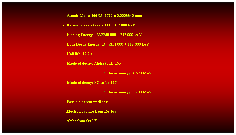 Cuadro de texto:  
-  Atomic Mass: 166.9546720  0.0003340 amu 
-  Excess Mass: -42223.000  312.000 keV 
-  Binding Energy: 1332240.000  312.000 keV 
-  Beta Decay Energy: B- -7351.000  338.000 keV 
-  Half life: 19.9 s 
-  Mode of decay: Alpha to Hf-163 
  Decay energy: 4.670 MeV 
-  Mode of decay: EC to Ta-167 
  Decay energy: 6.200 MeV 
-  Possible parent nuclides: 
                                                               Electron capture from Re-167 
                                                               Alpha from Os-171 
