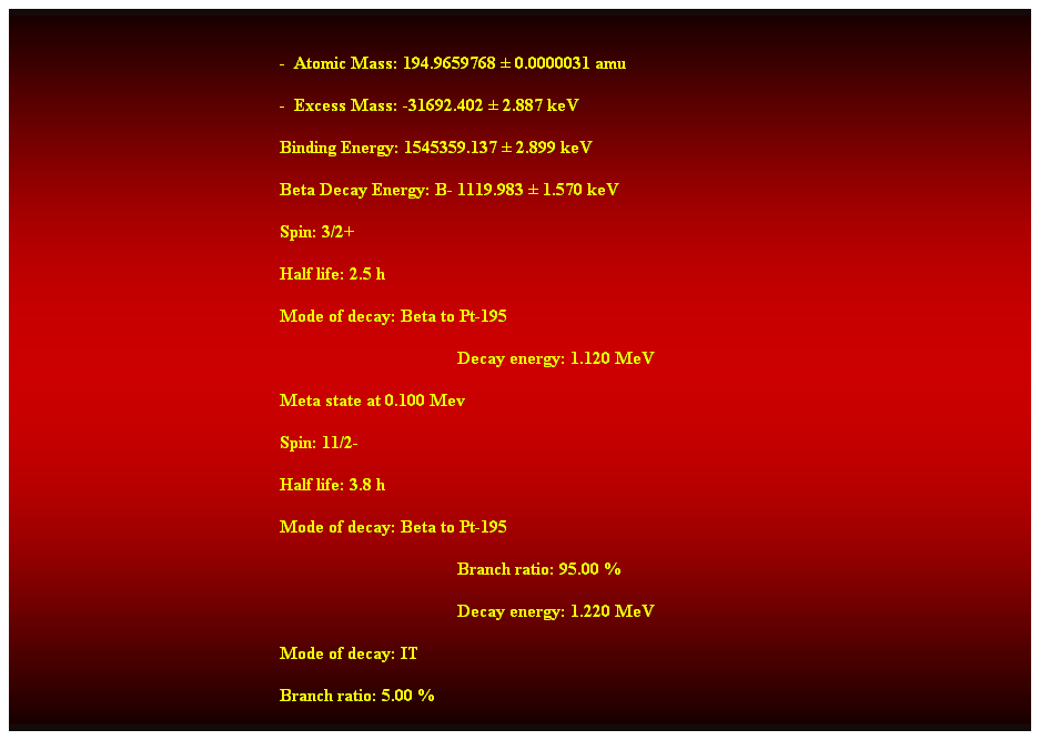 Cuadro de texto:  
-  Atomic Mass: 194.9659768  0.0000031 amu 
-  Excess Mass: -31692.402  2.887 keV 
Binding Energy: 1545359.137  2.899 keV 
Beta Decay Energy: B- 1119.983  1.570 keV 
Spin: 3/2+ 
Half life: 2.5 h 
Mode of decay: Beta to Pt-195 
Decay energy: 1.120 MeV 
Meta state at 0.100 Mev 
Spin: 11/2- 
Half life: 3.8 h 
Mode of decay: Beta to Pt-195 
Branch ratio: 95.00 % 
Decay energy: 1.220 MeV 
Mode of decay: IT 
Branch ratio: 5.00 % 
