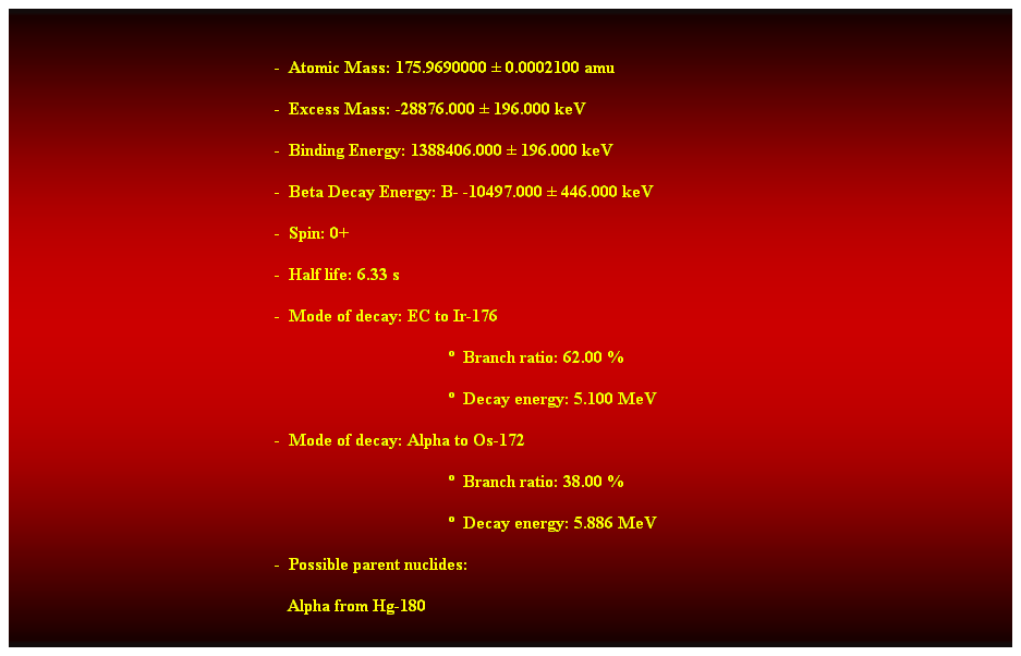 Cuadro de texto:  
-  Atomic Mass: 175.9690000  0.0002100 amu 
-  Excess Mass: -28876.000  196.000 keV 
-  Binding Energy: 1388406.000  196.000 keV 
-  Beta Decay Energy: B- -10497.000  446.000 keV 
-  Spin: 0+ 
-  Half life: 6.33 s 
-  Mode of decay: EC to Ir-176 
  Branch ratio: 62.00 % 
  Decay energy: 5.100 MeV 
-  Mode of decay: Alpha to Os-172 
  Branch ratio: 38.00 % 
  Decay energy: 5.886 MeV 
-  Possible parent nuclides: 
   Alpha from Hg-180 
